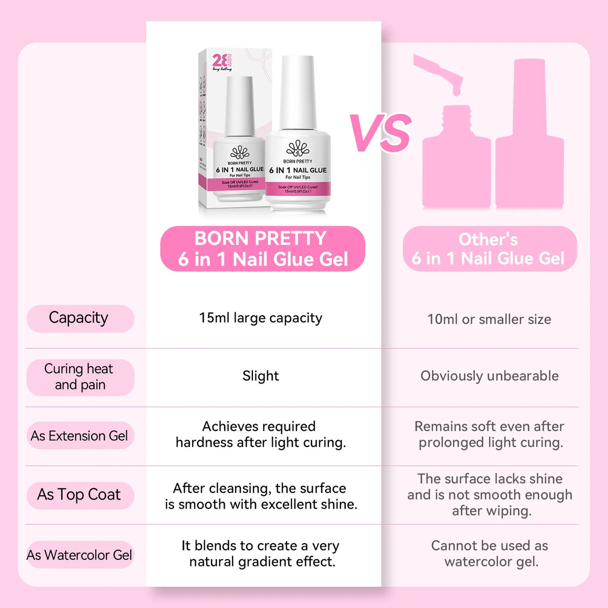 BORN PRETTY 15ml 6 IN 1 Nail Glue Gel for Acrylic Nails Soak off Base Gel Top Coat UV Extension Nail Gel False Nail Tips Gel