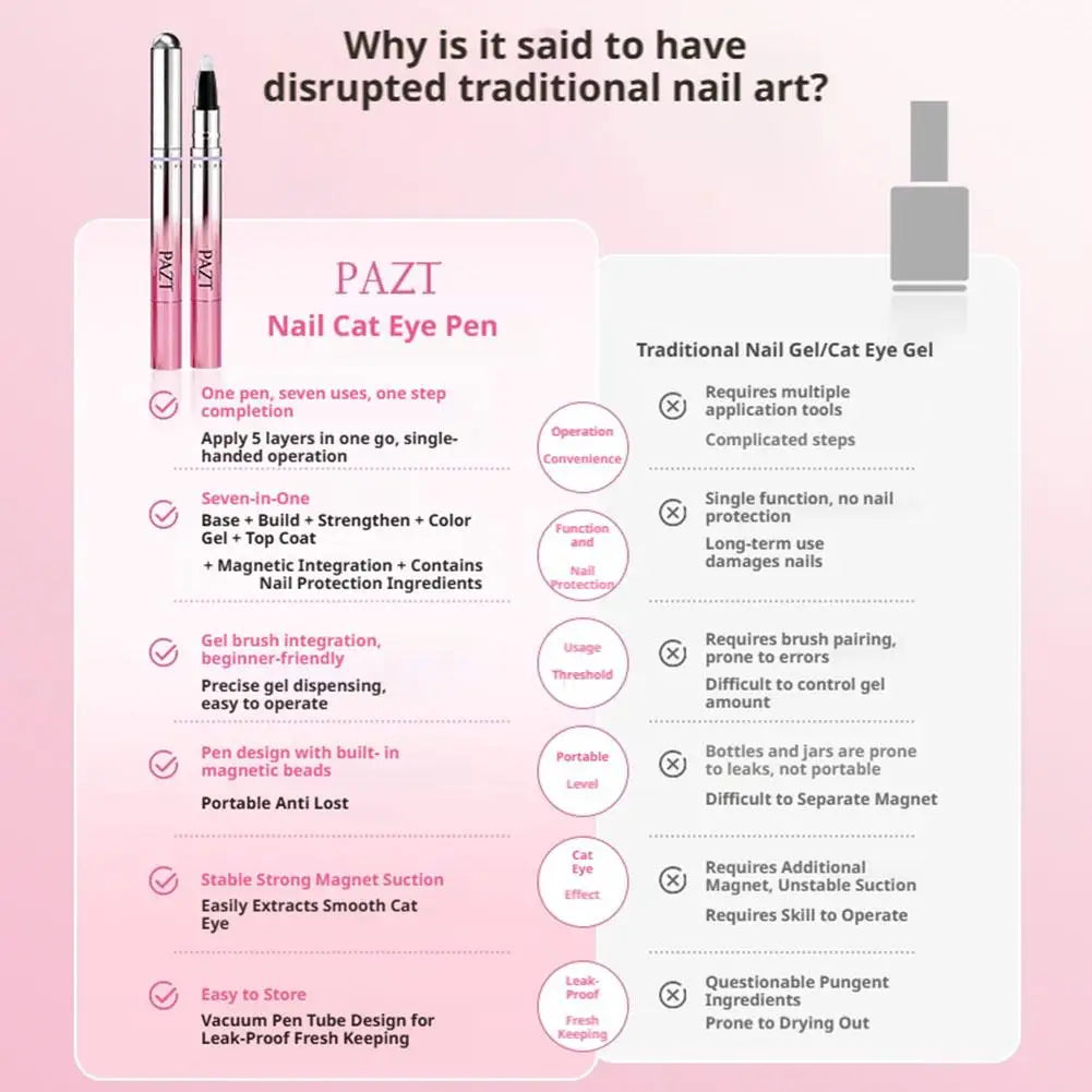 Beginner Friendly Cat Eye Magnetic Nail Gel Pen All-in-One Nail Art Pen For Gel Polish Lazy Manicure Construction Pen Nail Tool